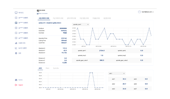 monitoring